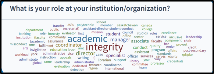 Word cloud