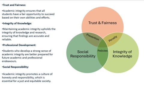 Figure 1 Relationship