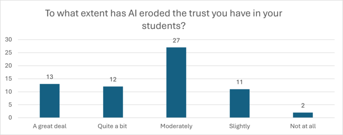 Kelly Graph1