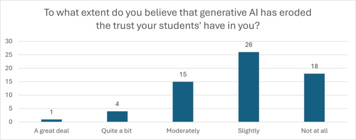 Graph 3