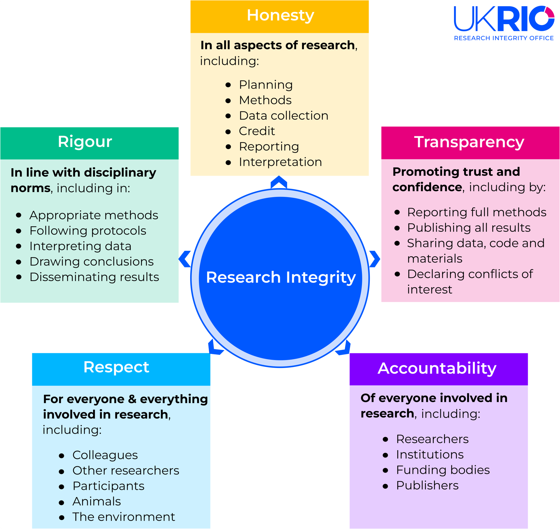 Maintaining research integrity in an AI world